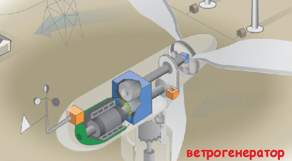 ВЕТРОЭНЕРГЕТИЧЕСКИЕ УСТАНОВКИ