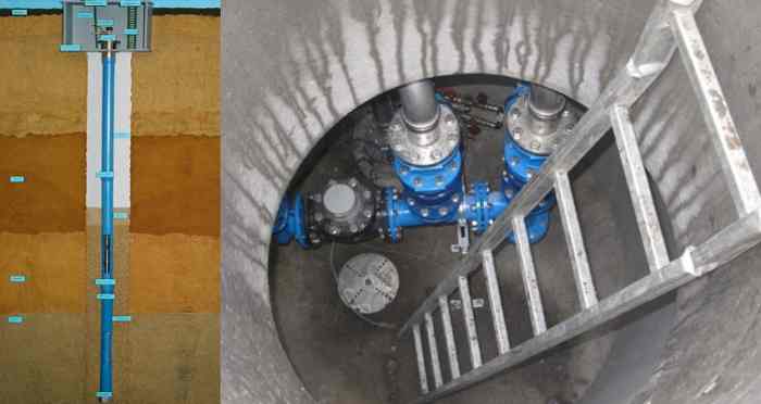 артезианская скважина