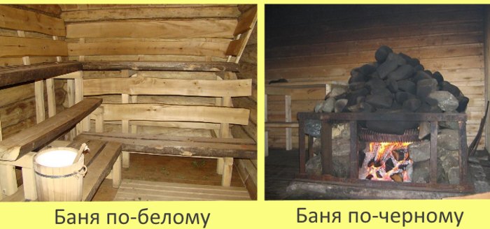 разновидности русской бани