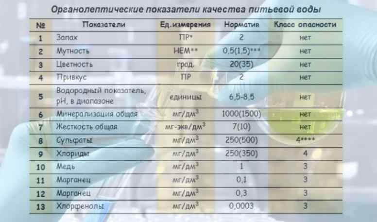 лабораторный анализ воды