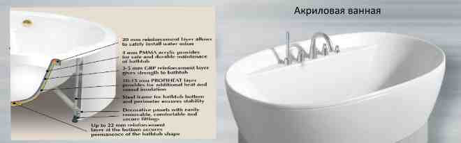 акриловые ванны