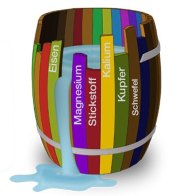 бочка Либиха