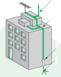 Оборудование системы молниезащиты дома
