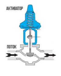 Электрический регулирующий клапан